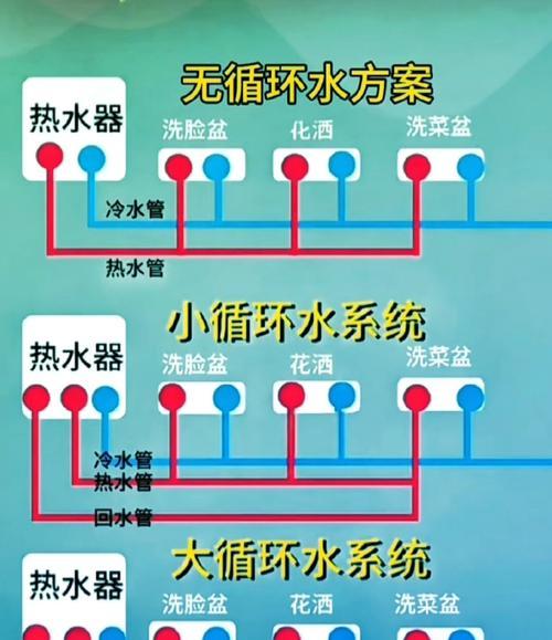 热水器循环加热如何停止？关闭循环的正确步骤是什么？  第2张