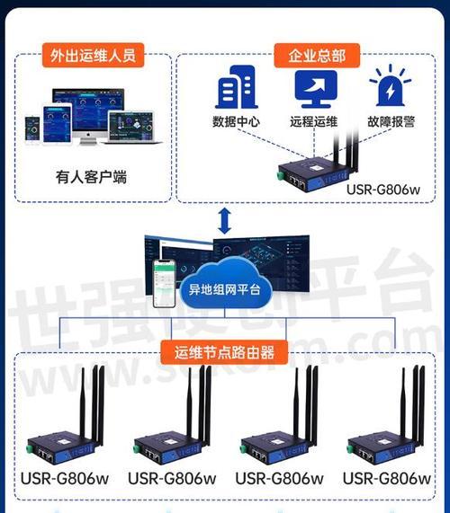 如何设置路由器桥接电视？  第1张