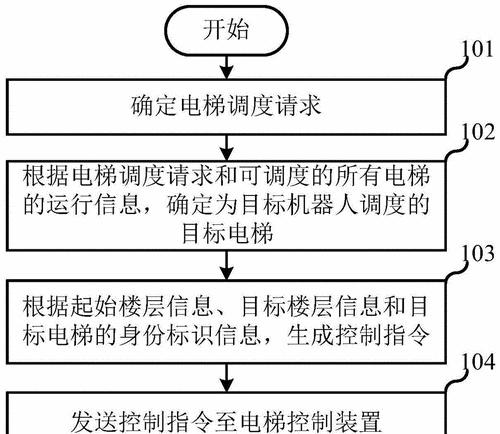 hge电梯服务器故障如何清除？  第2张