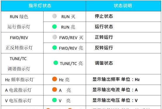 hge电梯服务器故障如何清除？  第1张