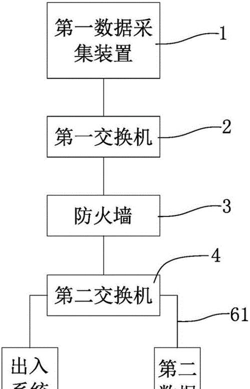 门禁系统防火墙功能如何识别？它的作用是什么？  第2张