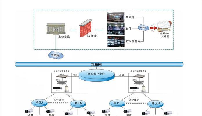 门禁系统防火墙功能如何识别？它的作用是什么？  第3张