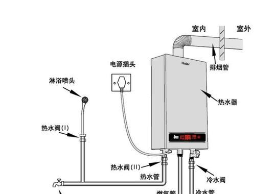燃气热水器e4故障怎么解决？  第3张