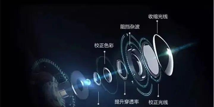 人眼观察相机镜头有何技巧？如何判断镜头质量？  第1张