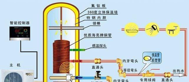 空气能热水器定时开关如何设置？控制哪些功能？  第3张