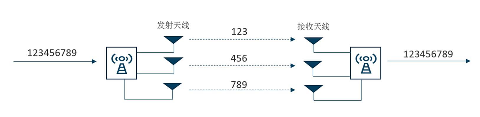 楼房路由器天线怎么摆放？如何提高信号覆盖？  第3张