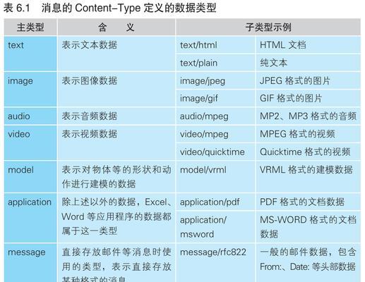 服务器设置何时可以进行转换？转服务器设置的条件是什么？  第2张