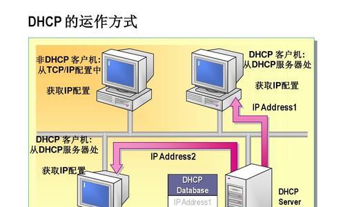 服务器设置何时可以进行转换？转服务器设置的条件是什么？  第3张