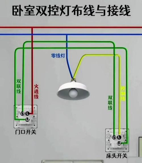 卧室网关位置设置方法？最佳位置有何讲究？  第3张