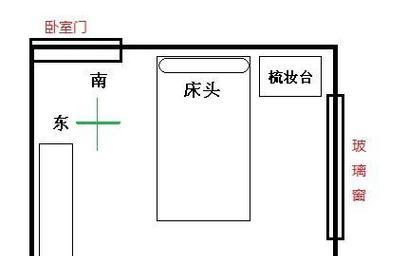 卧室网关位置设置方法？最佳位置有何讲究？  第1张