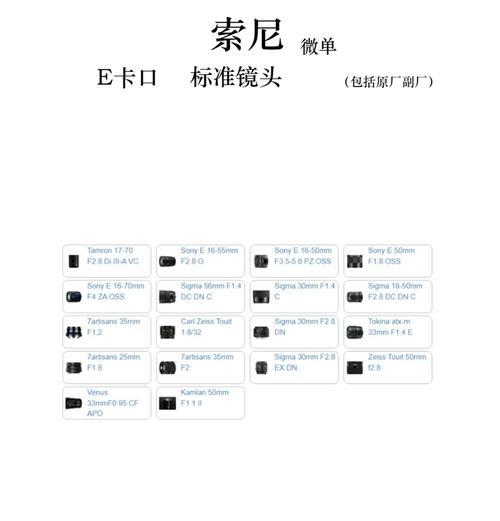 半幅画单反相机镜头怎么选？选择标准是什么？  第1张