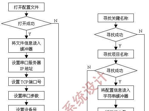 串口服务器如何接收指令？接收指令时的常见问题有哪些？  第3张
