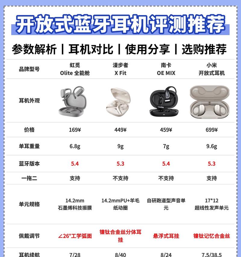 蓝牙耳机充电器的功率需求是多少？如何选择合适的充电器？  第3张