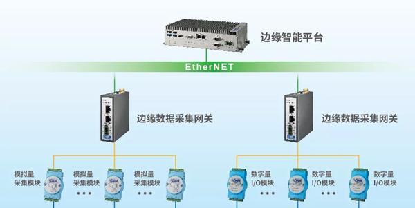 电磁阀无线网关的使用方法是什么？使用中有哪些常见问题？  第2张