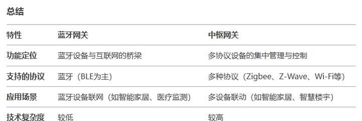 连接中枢网关的设备包括哪些？如何正确连接？  第3张