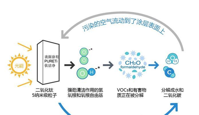 繁花中的热水器是什么？它的工作原理是什么？  第2张