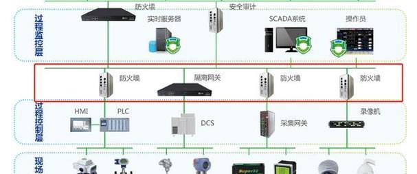 雷赛PLC设置网关的步骤是什么？设置错误会怎样？  第2张