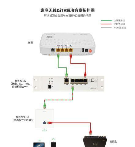 电信盒子路由器的性能评价如何？  第1张
