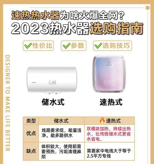 热水器耗电量大是为什么？如何降低用电量？  第1张