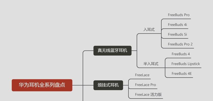 荣耀亲选5i蓝牙耳机开启降噪的方法是什么？降噪效果不佳怎么办？  第2张