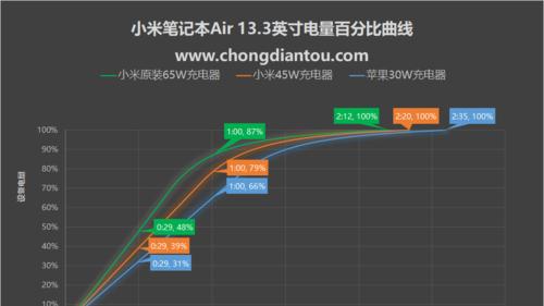 充电器使用掉电原因？如何避免？  第3张