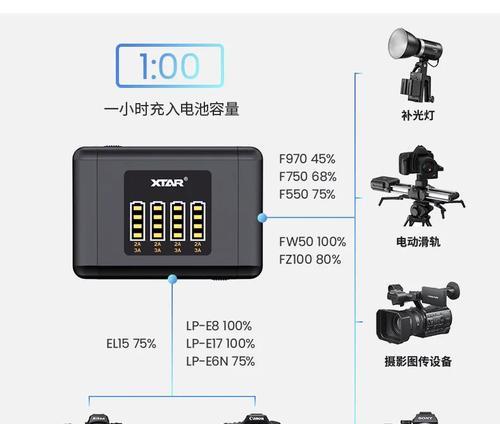 充电器容易脏怎么办？如何有效保护？  第3张