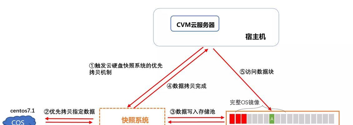 云服务器连接磁盘的步骤是什么？  第3张