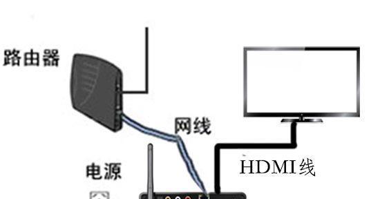 双机顶盒电视怎么安装视频？安装过程中会遇到哪些问题？  第2张