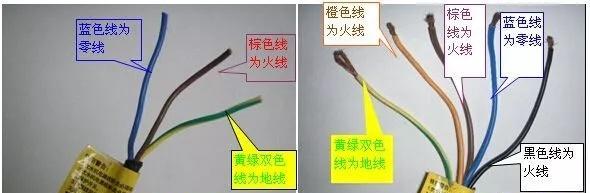 儿童数码相机怎么绑线？绑线的方法和步骤是什么？  第1张