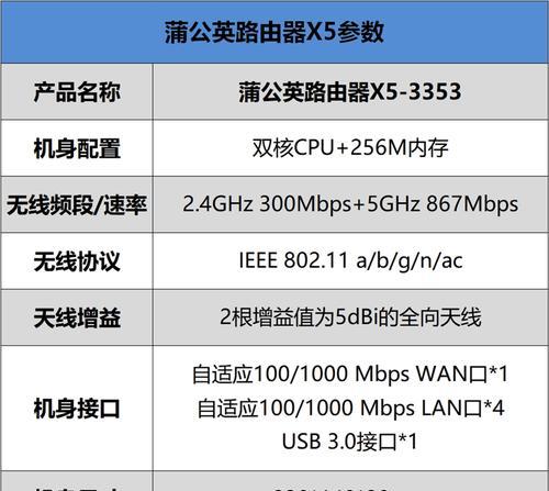 能组云的路由器具体名称是什么？  第2张