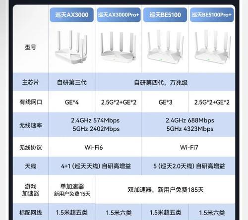 能组云的路由器具体名称是什么？  第3张