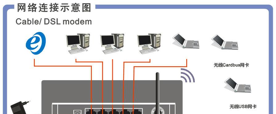 住房后如何设置路由器连接？路由器连接的具体步骤是什么？  第1张