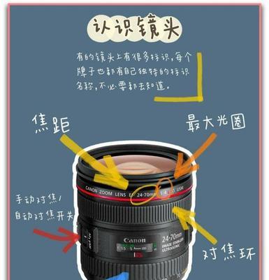 如何挑选相机和镜头的好坏？  第2张