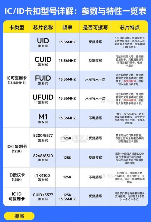 苹果手机如何复制电梯钥匙？  第3张