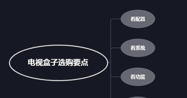 新机顶盒开启步骤是什么？首次使用需要注意什么？  第1张
