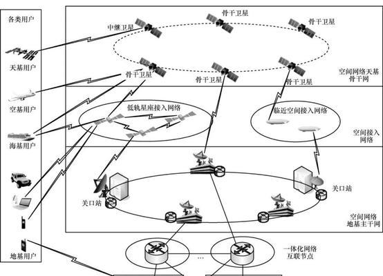 迷你卫星上网路由器的设置步骤是什么？设置中常见问题有哪些？  第2张