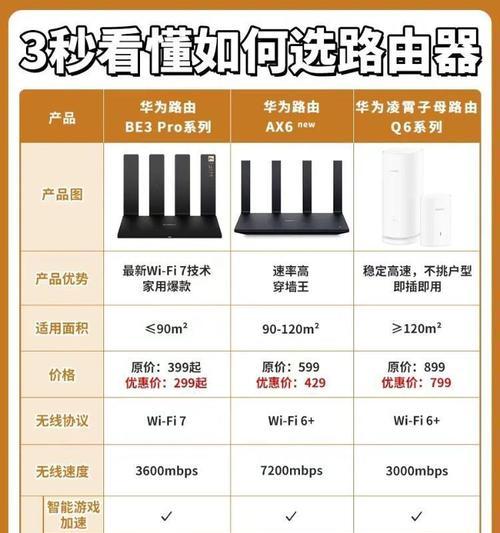 路由器的使用时机是什么时候？如何判断是否需要路由器？  第1张