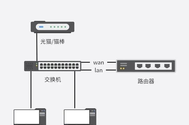 移动路由器线如何插电脑上？连接步骤是什么？  第2张