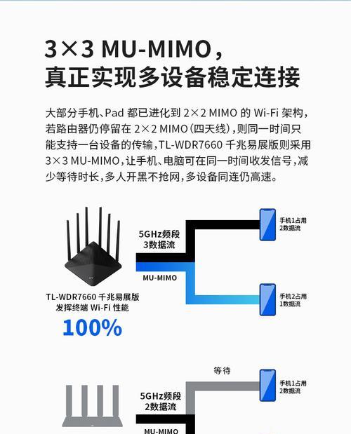 移动路由器线如何插电脑上？连接步骤是什么？  第3张