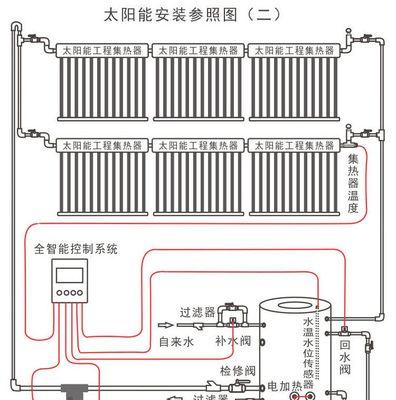 足疗店热水器选择标准是什么？  第3张