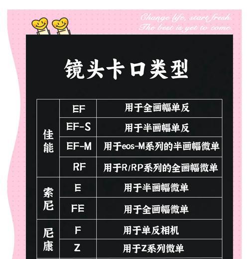 相机镜头片具体是什么？有什么作用？  第1张