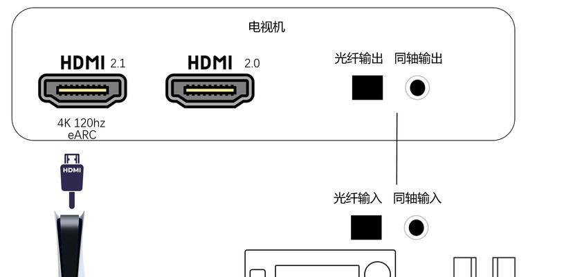 同轴模拟机顶盒连接方法是什么？连接后如何调试信号？  第3张