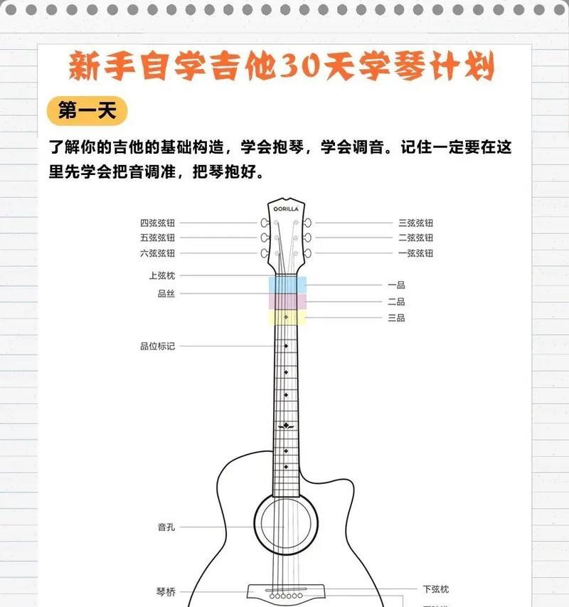 吉他橘子音箱的使用技巧是什么？  第1张