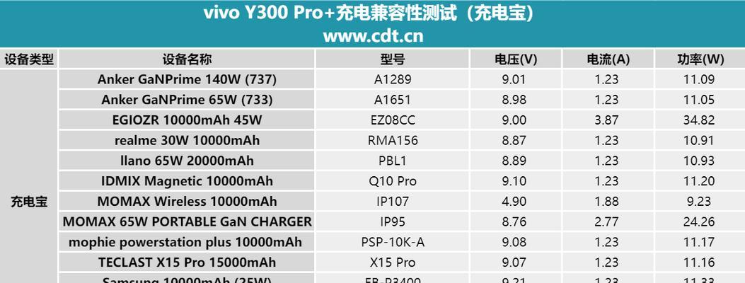 电瓶组大功率充电器瓦数选择标准是什么？如何计算所需功率？  第2张