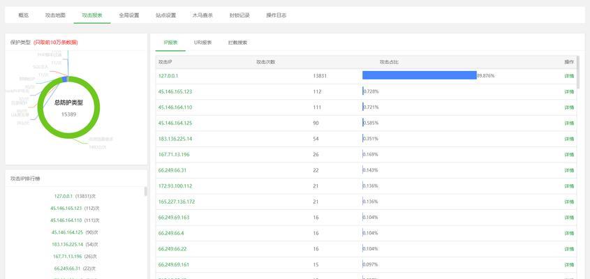 防火墙授权操作步骤是什么？  第2张