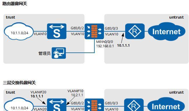防火墙授权操作步骤是什么？  第3张