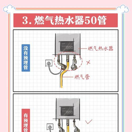 热水器为什么有个小管子排水？排水管的作用是什么？  第1张