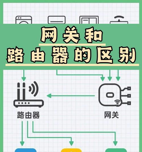 中枢网关和从网关分配设备的正确方法是什么？  第1张