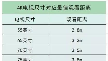 电视屏幕清晰度调整方法？  第2张
