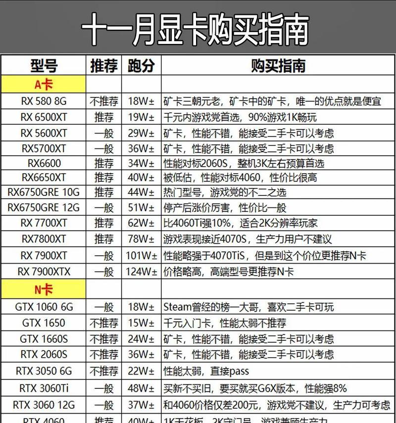 打游戏时选择哪种显卡更合适？  第2张